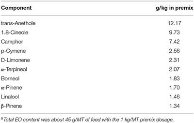 Phytogenic Compounds Supplemented to Gestating Hyperprolific Sows Affects the Gut Health-Related Gene Expression and Histological Responses in Neonate Piglets